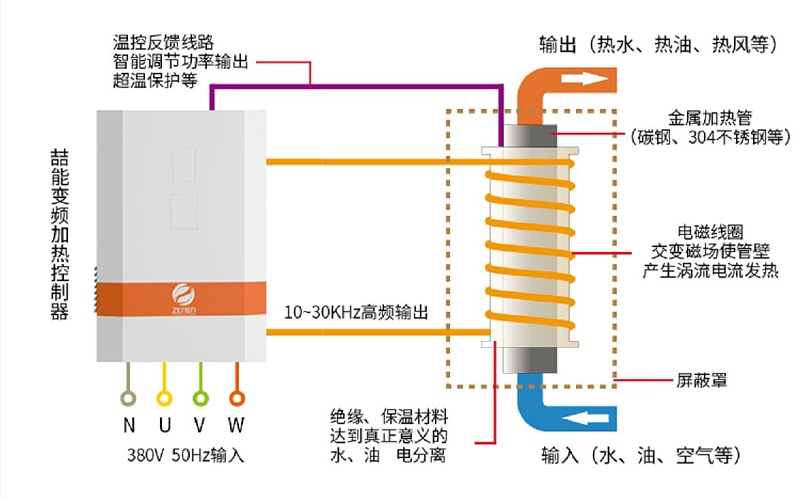 電磁感應(yīng)原理 電磁感應(yīng)原理