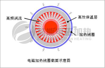 電磁感應(yīng)原理 電磁感應(yīng)原理