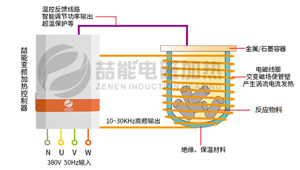 電磁感應加熱原理 電磁感應加熱原理