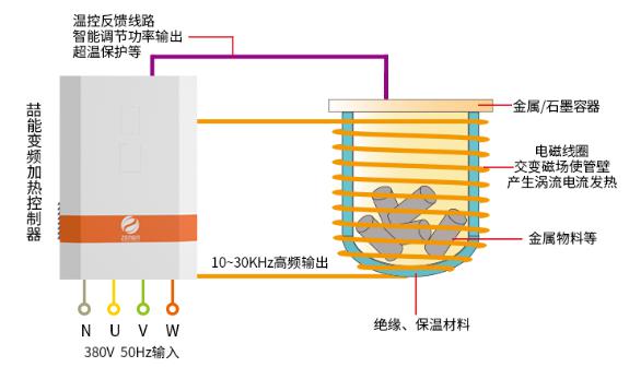 反應釜電磁加熱 反應釜電磁加熱