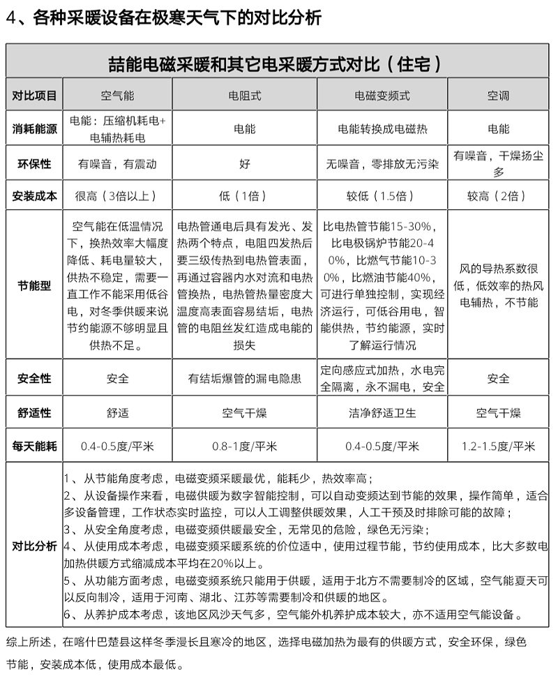 電磁采暖爐 電磁采暖爐