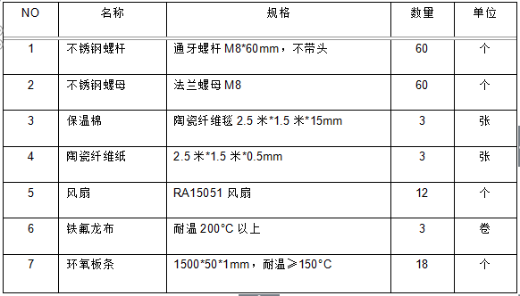 輔料清單 輔料清單