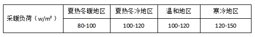 采暖負荷 采暖負荷
