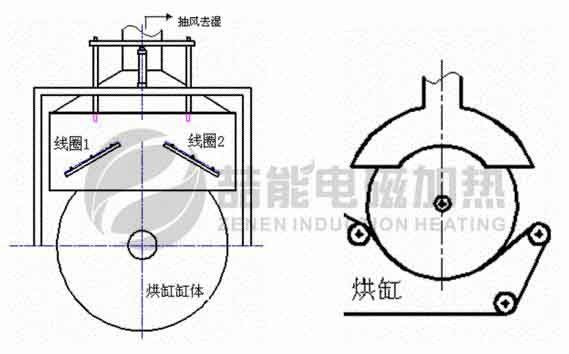 造紙烘干電磁加熱節能改造 造紙烘干電磁加熱節能改造